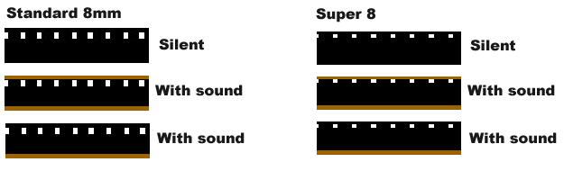 Film with Sound
